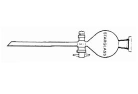 Funil de Separação